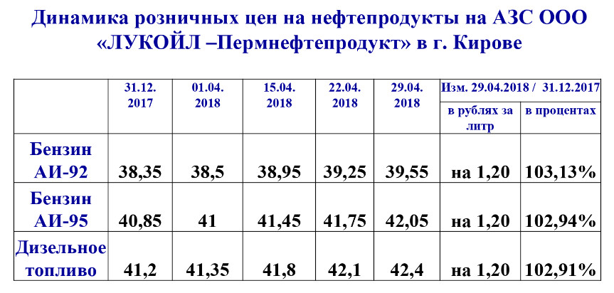 Сколько стоил в январе