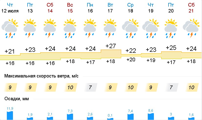 Погода гидрометцентр томская область