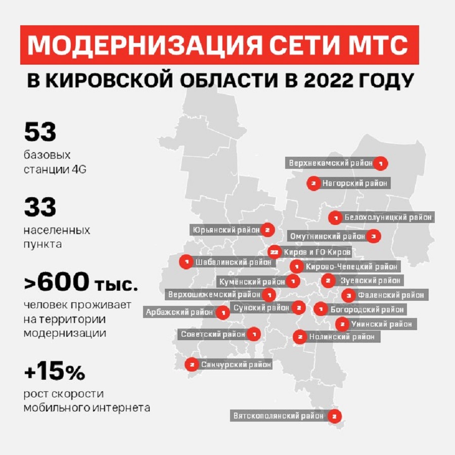 МТС «прокачала» 4G в старейших поселениях Вятки | 11.01.2023 | Киров -  БезФормата